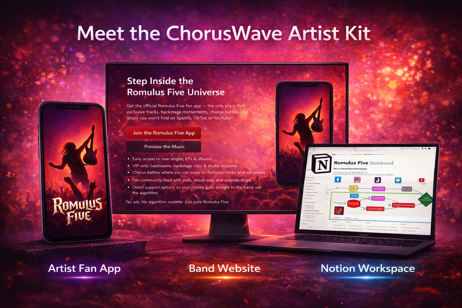 Meet the ChorusWave Artist Kit that consits of the Artist app + website + Notion combo.