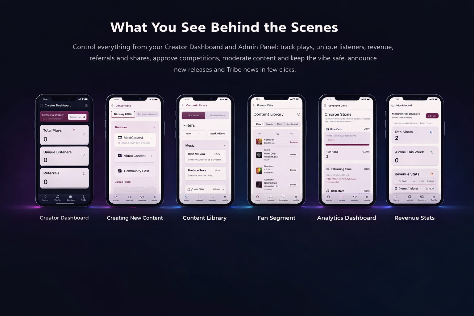 Creator dashboards and analytics screens from the ChorusWave Artist Kit.
