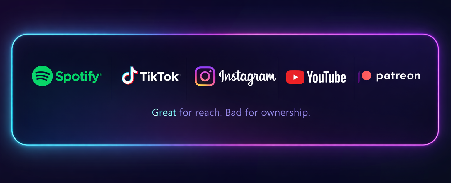 Logos of Spotify, TikTok, Instagram, YouTube, Bandcamp and Patreon with the line Great for reach. Bad for ownership.
